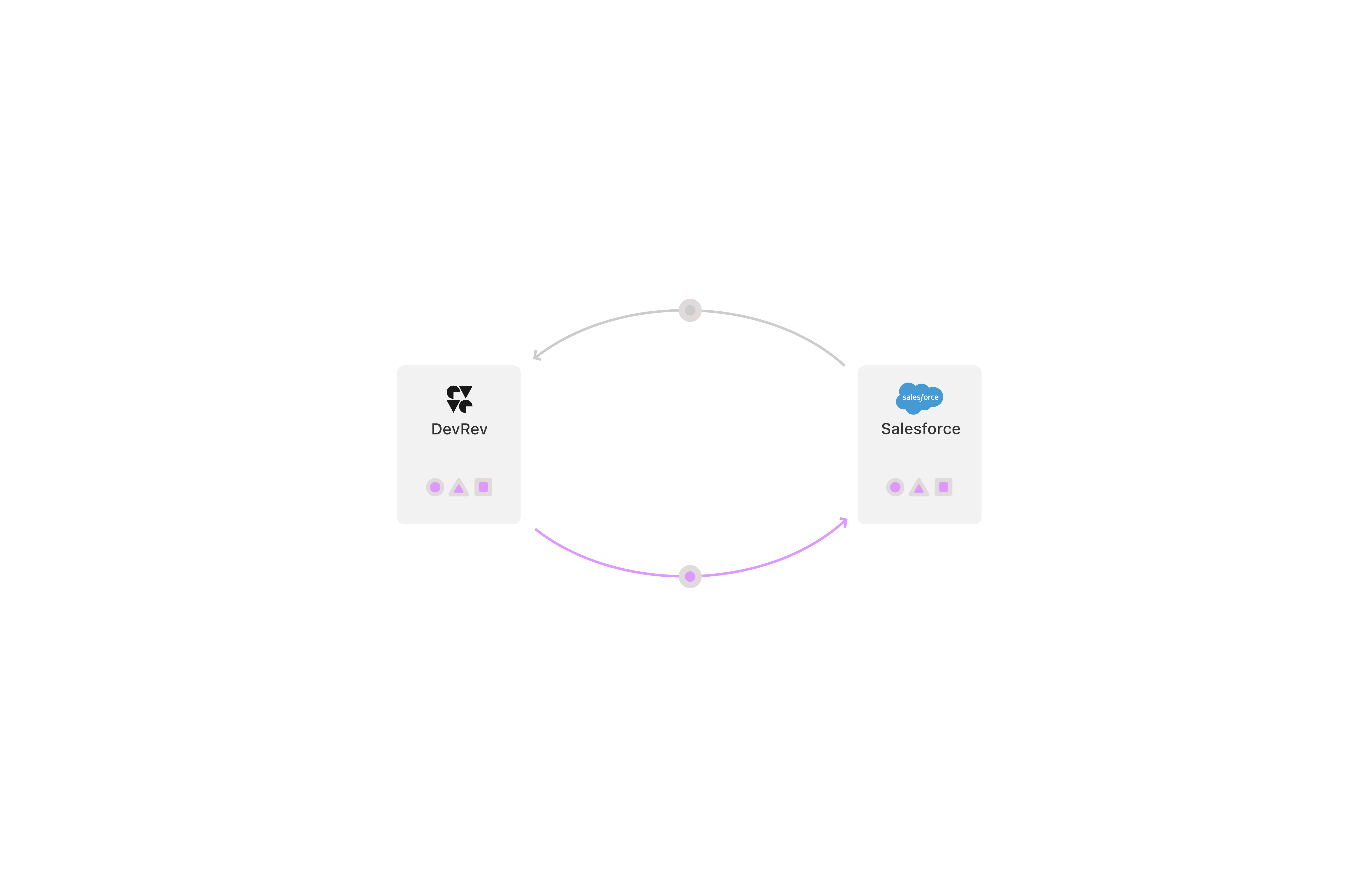 devrev-image-alt