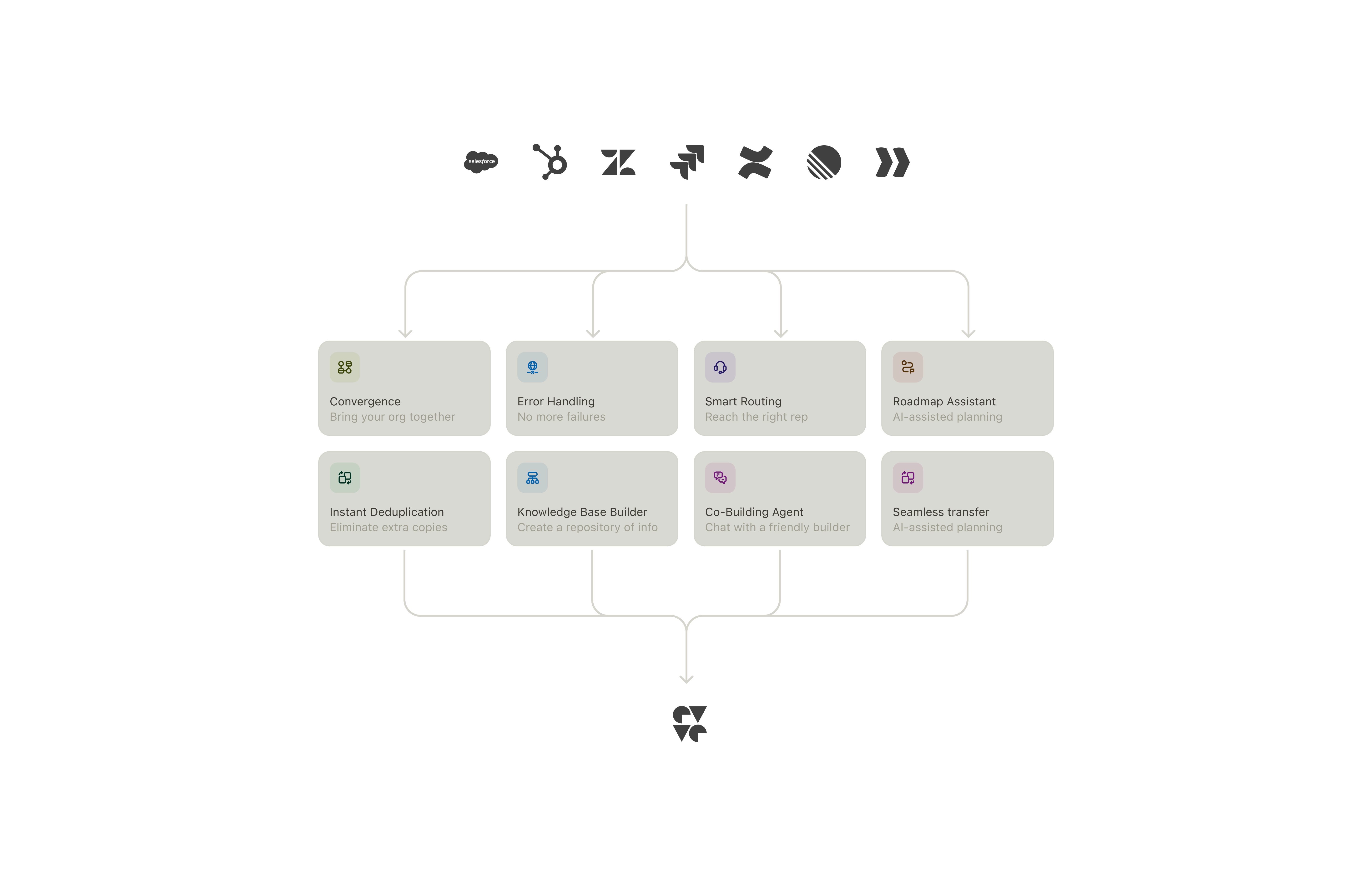 devrev-image-alt